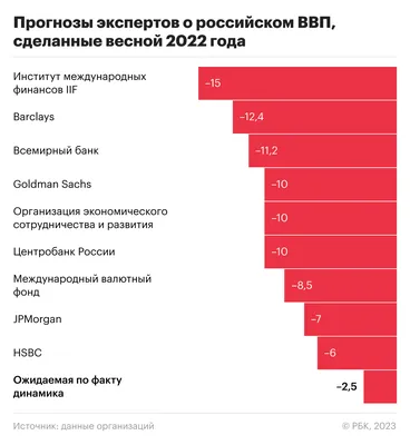 Аналитическая экономика и эконометрика – Ташкентский филиал Российского  Экономического Университета имени Г.В.Плеханова