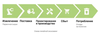 Российская экономика растет: увеличение ВВП в 2023 году составит не менее 2%