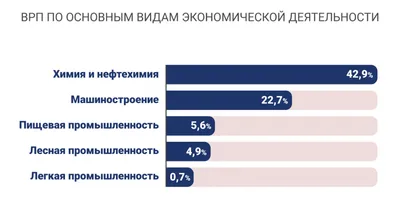 Проект по окружающему миру \"Экономика родного края\" (3 класс, УМК \"Школа  России\")