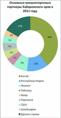 О Пермском крае - Пермская Торгово-Промышленная Палата