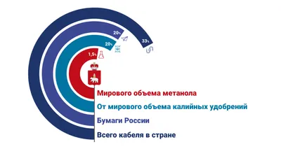 экономика родного края-татарстан - Школьные Знания.com