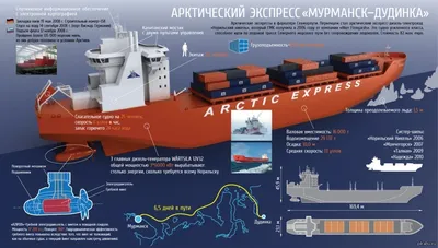 Поезд «Мурманск – Севастополь» начнет курсировать 1 мая - KP.RU