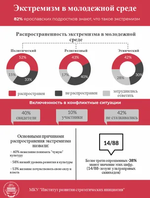 Трансгуманизм: биологический экстремизм или новая эра человечества?