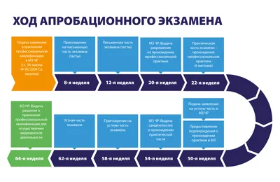 Минобр пояснил, как школьников доставят на централизованный экзамен -  03.05.2023, Sputnik Беларусь