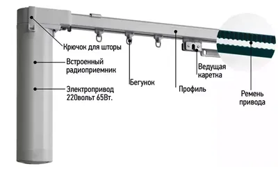 Электрокарниз профильный - купить в интернет-магазине ШиК по цене от 26400  руб.