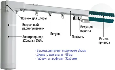 Купить Электрокарниз для Классических штор по низкой цене с установкой