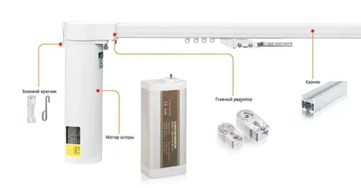 Электрокарнизы для штор от 1590 грн.