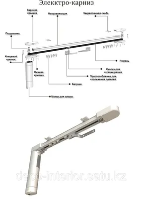 Электрокарнизы для штор купить в Москве по выгодной цене с установкой