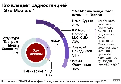 Эхо пустых коридоров. «Эхо Москвы» покинула помещение редакции, откуда  вещала более 26 лет. Ирина Воробьева — о том, почему эти стены на Новом  Арбате — легенда — Новая газета