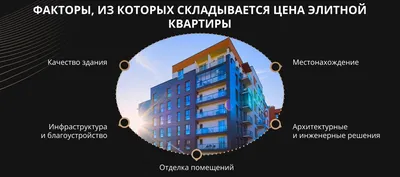 Элитные новостройки Москвы