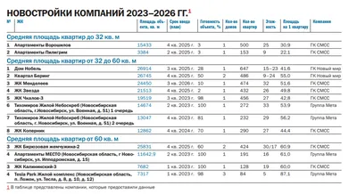 Три причины купить квартиру в Новосибирске - vtomske.ru