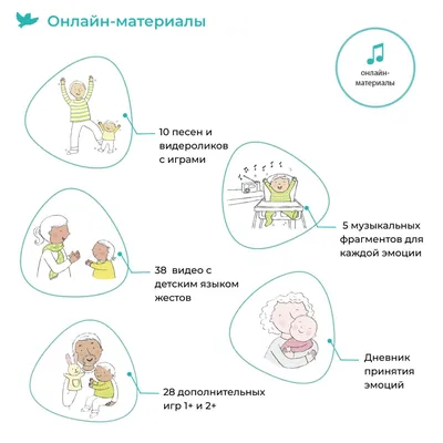 Картина Эмоции ᐉ Витрив Ирина ᐉ онлайн-галерея Molbert.