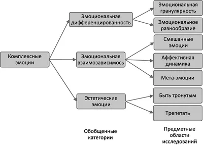 Дикие Эмоции | Купить настольную игру в магазинах Мосигра