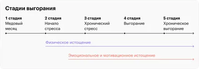 Поговорим про эмоциональное выгорание? | НЕ ПСИХОЛОГИЯ | Дзен