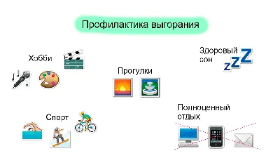 Тест: Эмоциональное выгорание. Профессиональное выгорание. Эмоциональная  усталость. - Голоса Мирных