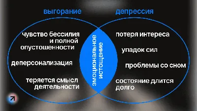 Эмоциональное выгорание: факты, мифы и цифры