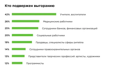 Как избежать эмоциональное выгорание: советы военного психолога