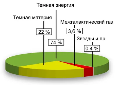 Отдушка Энергия страсти ⋆ от Feya-Lab для Вас