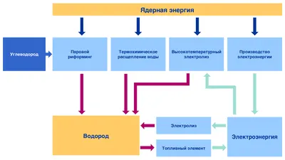 Луки-Энергия — Википедия