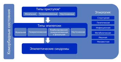 Эпилепсия: берут ли в армию? | Защита Прав Призывника | Дзен