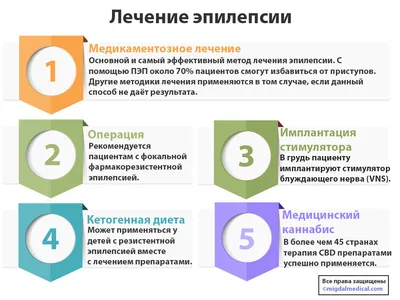 Эпилепсия: симптомы, приступы, причины, диагностика, лечение препаратами и  операция