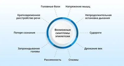 Приступ эпилепсии можно спровоцировать? | Пикабу