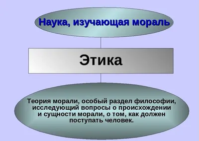 Новая этика: о чем сегодня так спорят? — Новости — Международная  лаборатория исследований социальной интеграции — Национальный  исследовательский университет «Высшая школа экономики»