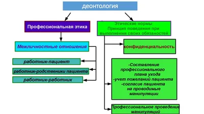 Этика диалога: популярные ошибки при общении - Inc. Russia