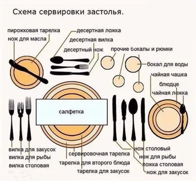 Столовый этикет картинки - 71 фото