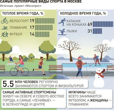 Славянский район - территория спорта | 22.05.2023 | Славянск-на-Кубани -  БезФормата