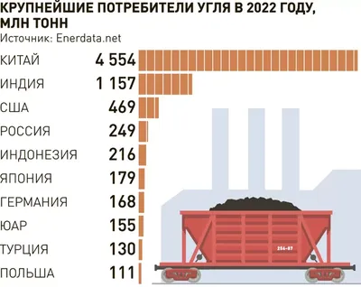 Новости. Образование, наука