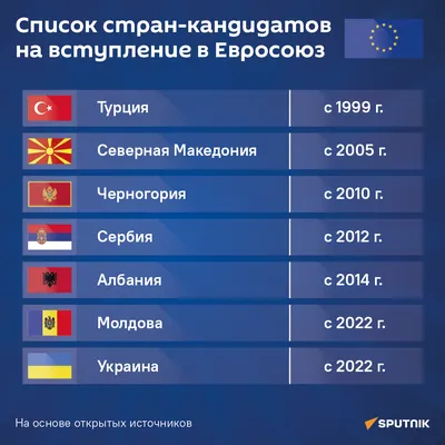 Наша цель – начать переговоры о вступлении в Евросоюз уже в этом году –  Владимир Зеленский по результатам саммита Украина – ЕС в Киеве —  Официальное интернет-представительство Президента Украины