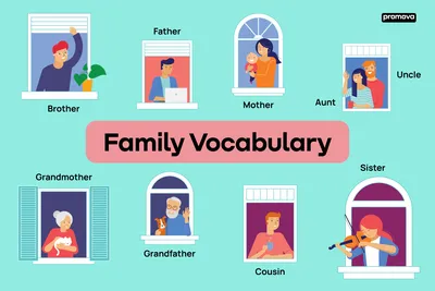 Diagram showing three generation family tree Vector Image