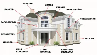 Фасадный и интерьерный декор - завод Европласт