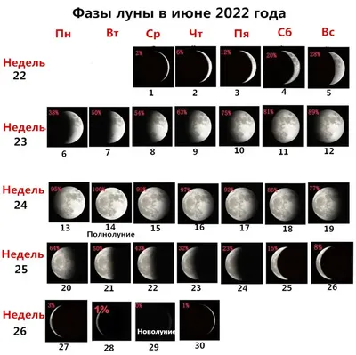 Фазы Луны Принт Серый Плакат Луны Луна Акварельное Искусство Холст Картины  Спальня Настенная Картина для Гостиной Домашнего Настенного Художественного  Декора – лучшие товары в онлайн-магазине Джум Гик