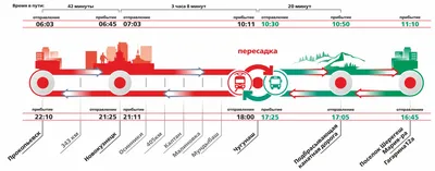 Электропоезд Шерегеш-экспресс | Турцентр Шерегеш, горнолыжный курорт. Ski  resort Sheregesh 2023-2024