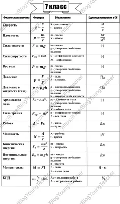 Прикладная физика. Теория, задачи и тесты, Аплеснин С.С., Чернышова Л.И.,  Машков П.П., Издательство Лань, 2022 г. - купить книгу, читать онлайн  ознакомительный фрагмент