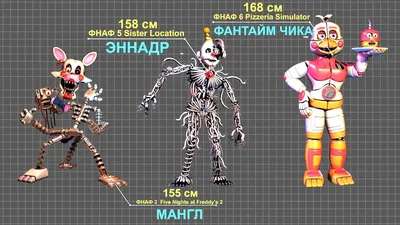 Набор фигурок аниматроники ФНАФ - FNAF (Five night at Freddy`s) (5 шт.) №4  купить в интернет-магазине Джей Той