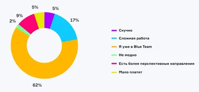 доллар / смешные картинки и другие приколы: комиксы, гиф анимация, видео,  лучший интеллектуальный юмор.