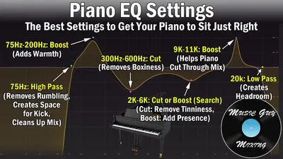 How many keys does a standard piano have? It's 88 – here's why... - Classic  FM