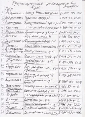 Больше не работает: Продукты 24 часа, магазин продуктов, Москва,  Дербеневская набережная, 7с21 — Яндекс Карты