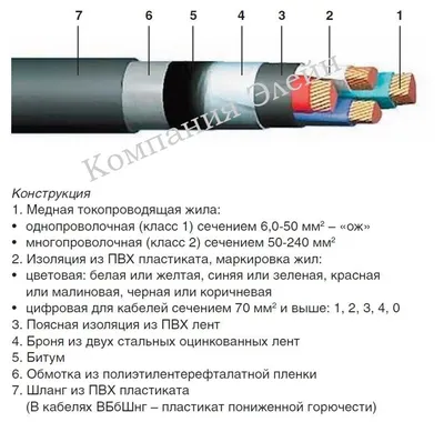 Кабель ВВГнг-FRLS 3х4 купить цена в Казани от компании Элейн