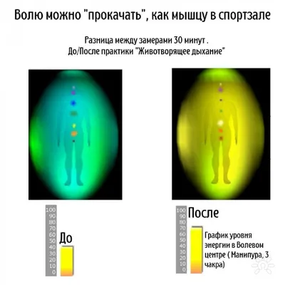 Тибетский буддизм Ом санскрит оргонит чакра египетская Пирамида Египетский  кварцевый декор для медитации | AliExpress