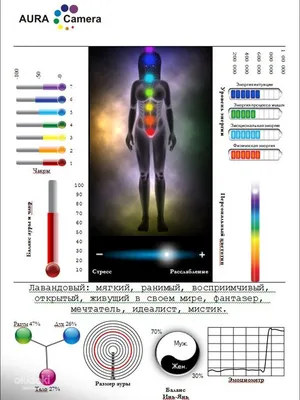 ДИАГНОСТИКА СОСТОЯНИЯ АУРЫ И ЧАКР ПО ФОТО ИЗ АУРАКАМЕРЫ ⠀ | Metaphysics
