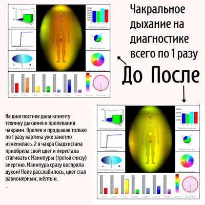 Диагностика ауры и чакр c использованием ауракамеры MbGA (Владивосток).  Самопознание.ру