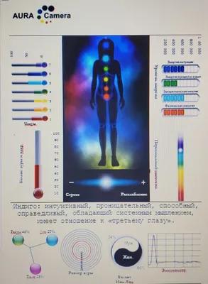 Центр - Товары и услуги - Фото и диагностика ауры (биополя)
