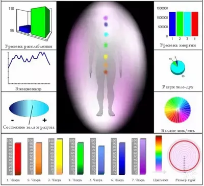 Фото ауры и чакр от Аура-студии \"Будущий тон звучания \"Бутон\"\"  (Калининград). Самопознание.ру