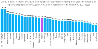 Барахолка Locus Solus: остров волшебства в столичной реальности