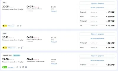 Сколько стоят билеты между Москвой и Петербургом на майские праздники |  Ассоциация Туроператоров