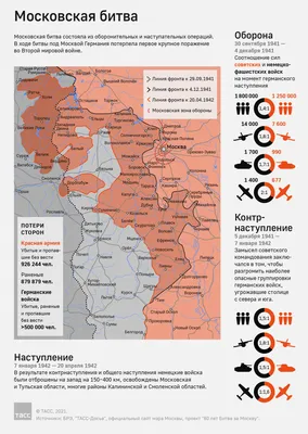 МОСКОВСКАЯ БИТВА 1941–42 • Большая российская энциклопедия - электронная  версия